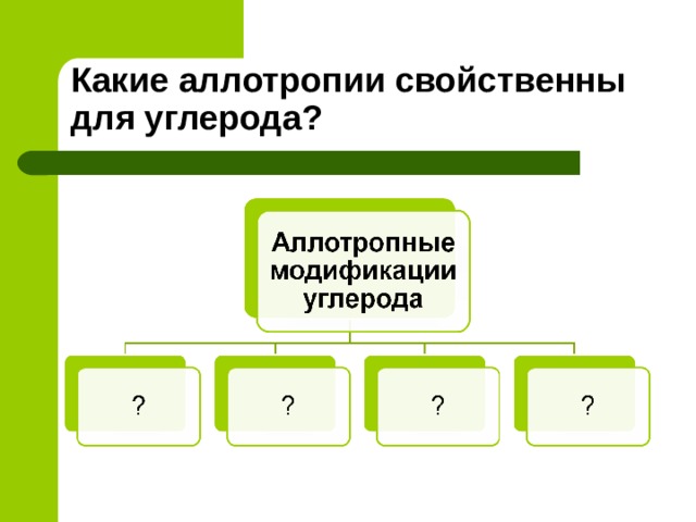 Какие аллотропии свойственны для углерода? 