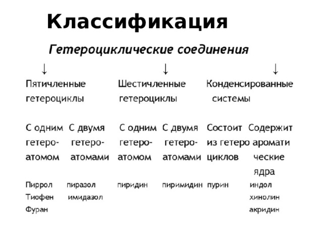 Классификация 