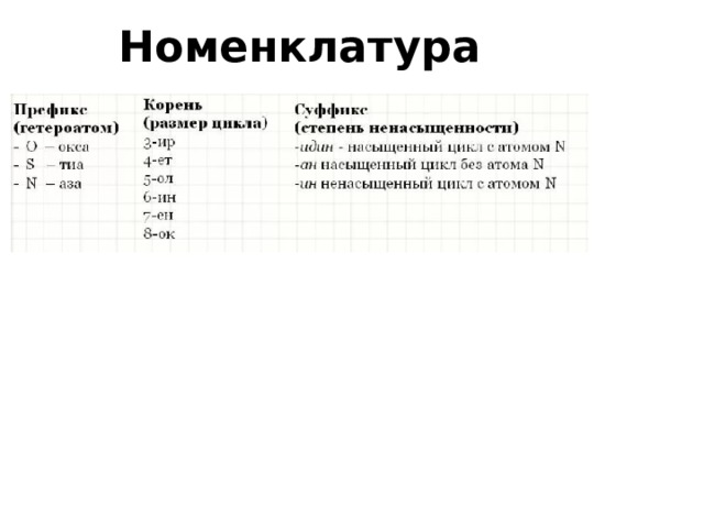 Номенклатура 