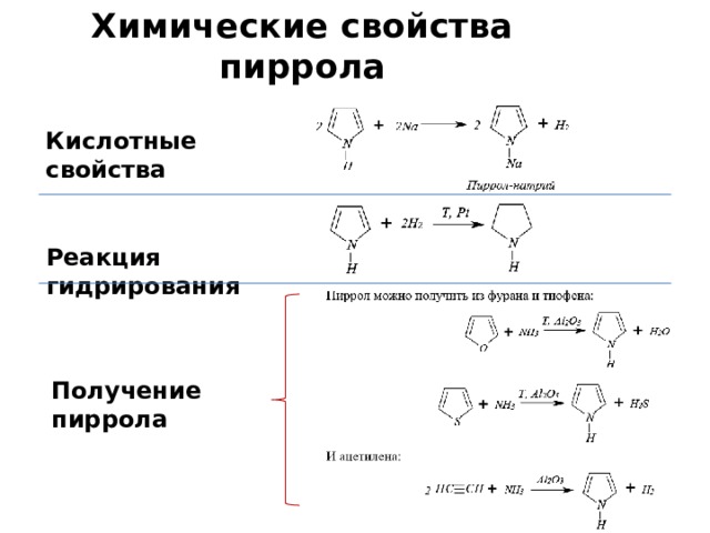 Химические свойства пиррола Кислотные свойства Реакция гидрирования Получение пиррола 