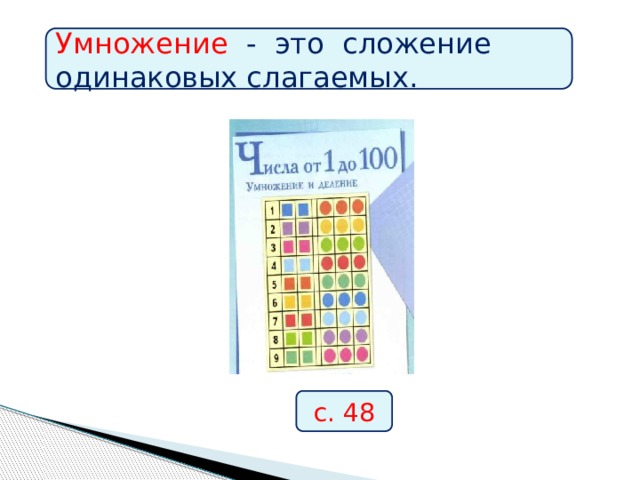 Умножение - это сложение одинаковых слагаемых. с. 48 