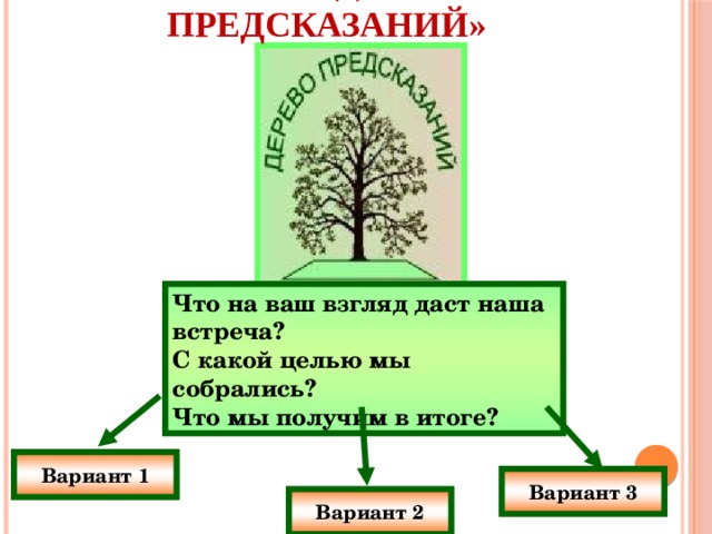 Прием «Дерево предсказаний» Что на ваш взгляд даст наша встреча? С какой целью мы собрались? Что мы получим в итоге? Вариант 1 Вариант 3 Вариант 2 