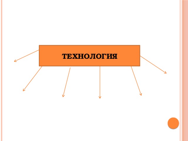 ТЕХНОЛОГИЯ 