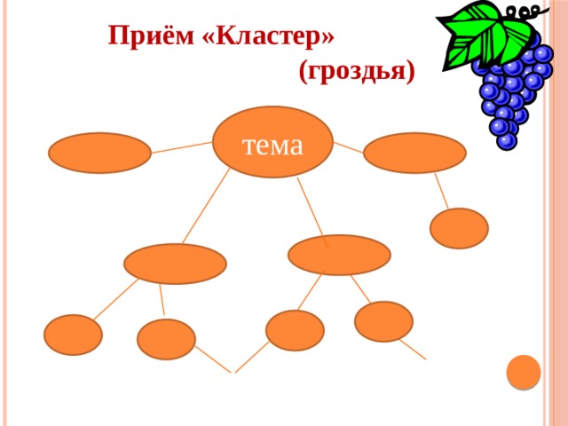 Приём «Кластер»  (гроздья) тема 