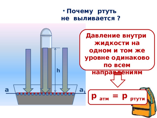 Почему ртуть не выливается ? Давление внутри жидкости на одном и том же уровне одинаково по всем направлениям h а 1 а  р атм =  р ртути  