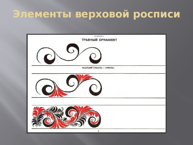 Элементы верховой росписи 