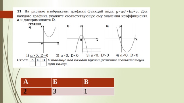   А   2 Б В  3  1  