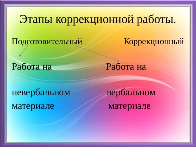Этапы коррекционной работы. Подготовительный Коррекционный Работа на Работа на невербальном вербальном материале материале 