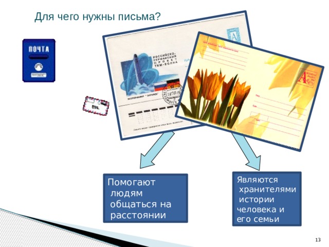 Для чего нужны письма? Являются  хранителями  истории человека и его семьи Помогают  людям  общаться на  расстоянии  