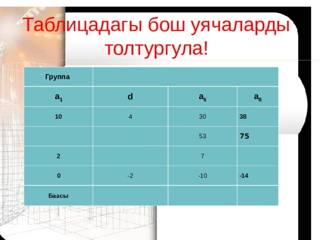 Таблицадагы бош уячаларды толтургула! Группа   а 1 d 10 a 6 4 а 8 2 30 0 38 53 75 -2 7 Баасы -10   -14     