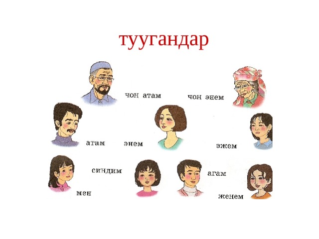 туугандар Көздөн учкан тууган 