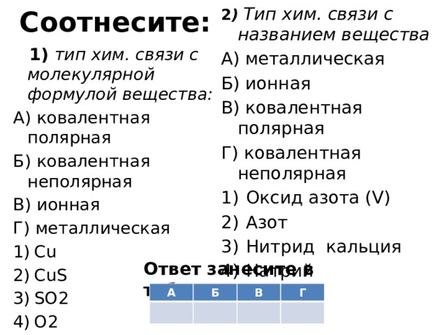 Соотнесите: 2 ) Тип хим. связи с названием вещества А) металлическая Б) ионная В) ковалентная полярная Г) ковалентная неполярная Оксид азота (V) Азот Нитрид кальция Натрий   1) тип хим. связи с молекулярной формулой вещества: А) ковалентная полярная Б) ковалентная неполярная В) ионная Г) металлическая Cu CuS SO2 O2 Ответ занесите в таблицу А Б В Г 