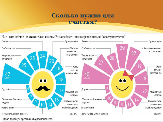 Сколько нужно для счастья?   