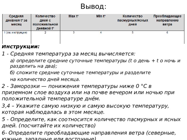Вывод: Инструкции: 1 - Средняя температура за месяц вычисляется: а) определите средние суточные температуры (t o день + t o ночь и разделить на два); б) сложите средние суточные температуры и разделите на количество дней месяца. 2 - Заморозки — понижения температуры ниже 0 °С в приземном слое воздуха или на почве вечером или ночью при положительной температуре днём. 3,4 – Укажите самую низкую и самую высокую температуру, которая наблюдалась в этом месяце. 5 - Определите, как соотносится количество пасмурных и ясных дней. (посчитайте их количество) 6- Определите преобладающие направления ветра (северные, южные, западные или восточные). 