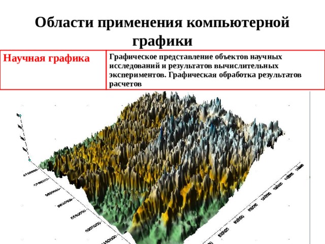 Области применения компьютерной графики Научная графика Графическое представление объектов научных исследований и результатов вычислительных экспериментов. Графическая обработка результатов расчетов 