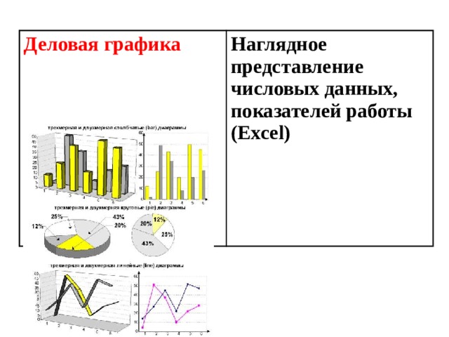 Деловая графика Наглядное представление числовых данных, показателей работы (Excel) 