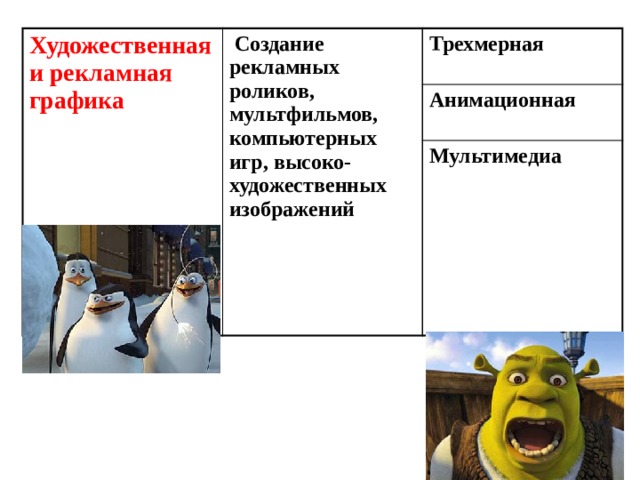 Художественная и рекламная графика   Создание рекламных роликов, мультфильмов, компьютерных игр, высоко-художественных изображений Трехмерная Анимационная Мультимедиа 