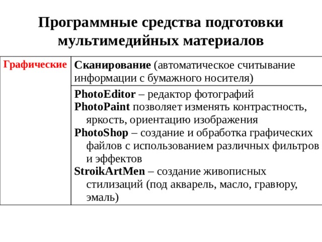 Программные средства подготовки мультимедийных материалов Графические Сканирование (автоматическое считывание информации с бумажного носителя) PhotoEditor – редактор фотографий PhotoPaint позволяет изменять контрастность, яркость, ориентацию изображения PhotoShop – создание и обработка графических файлов с использованием различных фильтров и эффектов StroikArtMen – создание живописных стилизаций (под акварель, масло, гравюру, эмаль) 