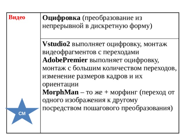 Видео Оцифровка (преобразование из непрерывной в дискретную форму) Vstudio2 выполняет оцифровку, монтаж видеофрагментов с переходами AdobePremier выполняет оцифровку, монтаж с большим количеством переходов, изменение размеров кадров и их ориентации MorphMan – то же + морфинг (переход от одного изображения к другому посредством пошагового преобразования) СМ 