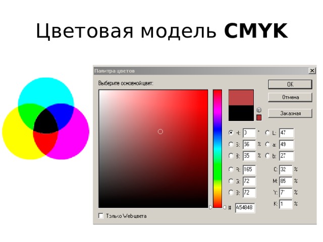 Цветовая модель CMYK 