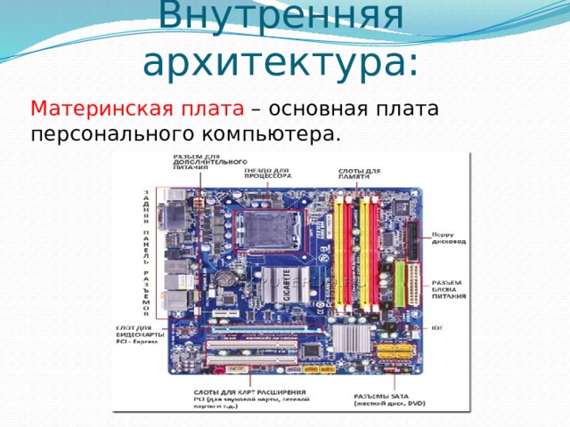 Внутренняя архитектура: Материнская плата – основная плата персонального компьютера. 