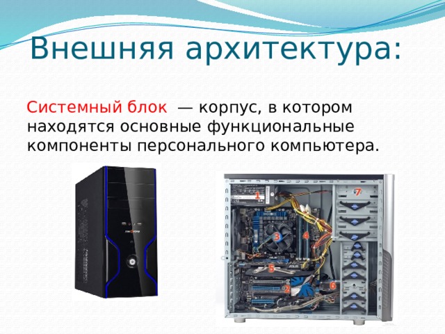 Внешняя архитектура: Системный блок  — корпус, в котором находятся основные функциональные компоненты персонального компьютера. 