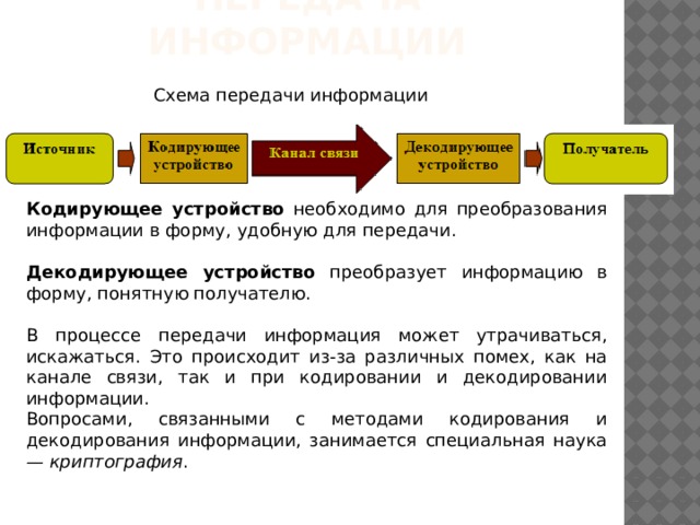 Передача информации Схема передачи информации Кодирующее устройство необходимо для преобразования информации в форму, удобную для передачи. Декодирующее устройство преобразует информацию в форму, понятную получателю. В процессе передачи информация может утрачиваться, искажаться. Это происходит из-за различных помех, как на канале связи, так и при кодировании и декодировании информации. Вопросами, связанными с методами кодирования и декодирования информации, занимается специальная наука — криптография . 