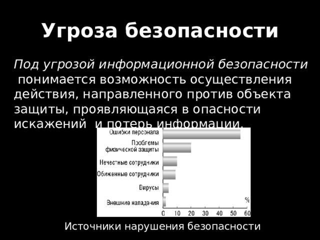 Угроза безопасности Под угрозой информационной безопасности понимается возможность осуществления действия, направленного против объекта защиты, проявляющаяся в опасности искажений и потерь информации. Источники нарушения безопасности 