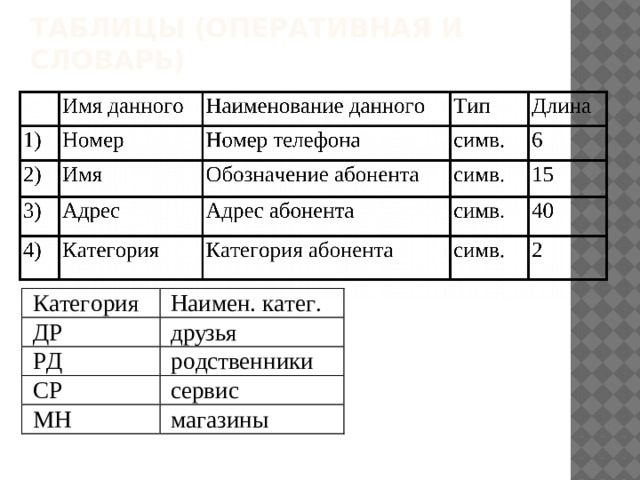 Инструменты обработки данных  поиск/замена (позволяет находить в БД информацию согласно образцу, указанному пользователем, с помощью команды Правка – Найти… )  сортировка (можно переставить записи в нужном порядке)  группировка (неразрывно связана с сортировкой – объединение в группы)  фильтрация (позволяет организовывать «сито», через которое можно просеивать записи БД, позволяет выбирать из всего множества записей только те, которые отвечают заданным условиям)  вычисляемые поля (в качестве значений в них вводят формулы, содержащие числа, имена полей или функции) 