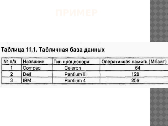 Телефонный справочник Мы получили простую двухмерную таблицу, где строки-объекты, а столбцы - данные. Далее будем называть строки - Записями , а столбцы - Полями . 