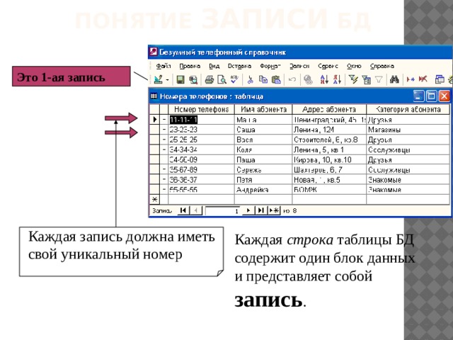 Основные понятия и определения Записи — это одна строка таблицы (или нескольких таблиц), полностью описывающая одну сущность Каждая запись состоят из конечного числа полей. Поле — один элемент записи, в котором хранится конкретное значение атрибута 