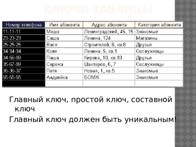 Пример Рассмотрим, например, базу данных «Компьютер», которая содержит перечень объектов (компьютеров), каждый из которых имеет имя (название). В качестве характеристик (свойств) можно рассмотреть тип установленного процессора и объем оперативной памяти. Поля Название и Тип процессора являются текстовыми, Оперативная память — числовым, а поле № п/п — счетчиком (табл. 11.1). При этом каждое поле обладает определенным набором свойств. Например, для поля Оперативная память задан формат данных целое число. 