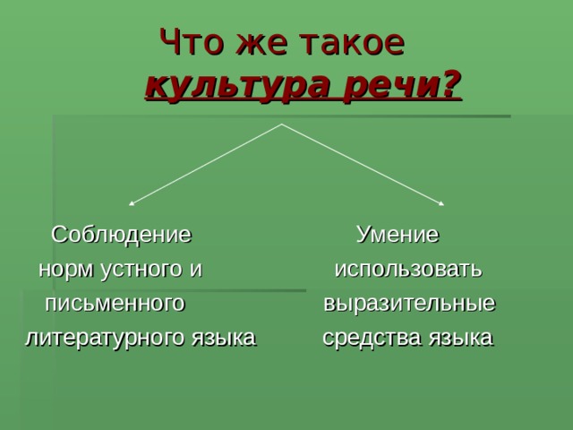  Что же такое    культура речи?   Соблюдение Умение  норм устного и использовать  письменного выразительные литературного языка средства языка  