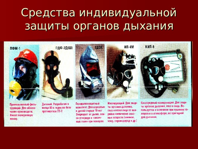 Средства индивидуальной защиты органов дыхания 
