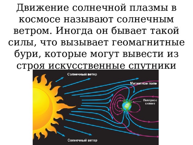 Движение солнечной плазмы в космосе называют солнечным ветром. Иногда он бывает такой силы, что вызывает геомагнитные бури, которые могут вывести из строя искусственные спутники Земли. 