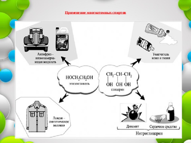 Применение многоатомных спиртов   