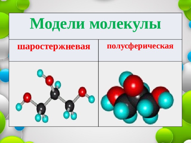 Модели молекулы шаростержневая полусферическая 
