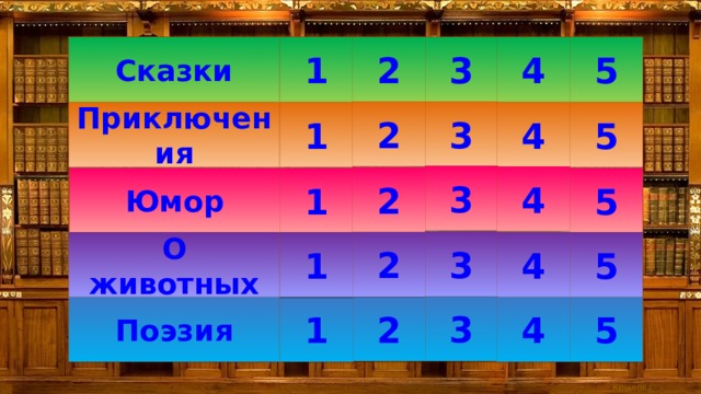 1 2 3 4 5 Сказки 3 2 5 4 1 Приключения 3 4 2 Юмор 1 5 3 2 4 5 1 О животных 3 2 4 5 1 Поэзия 