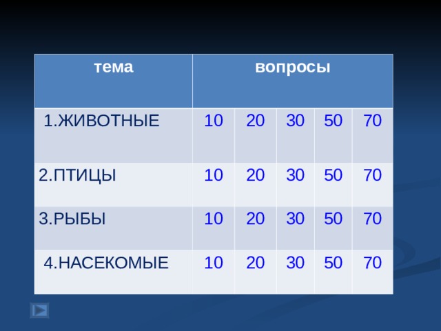 тема  1.ЖИВОТНЫЕ вопросы 10 2.ПТИЦЫ 10 20 3.РЫБЫ 10 20 30  4.НАСЕКОМЫЕ 30 50 20 10 50 70 30 20 70 50 30 70 50 70 