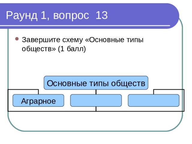 Завершите схему «Основные типы обществ» (1 балл) Основные типы обществ Аграрное 