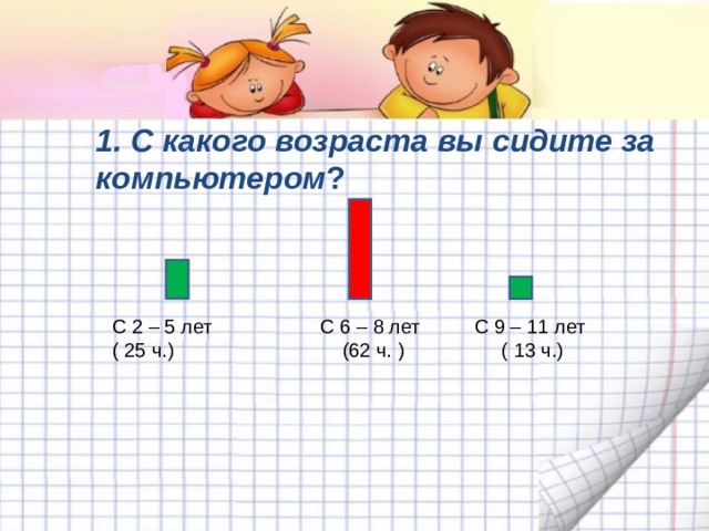 1. С какого возраста вы сидите за компьютером ? С 2 – 5 лет С 6 – 8 лет С 9 – 11 лет ( 25 ч.) (62 ч. ) ( 13 ч.) 