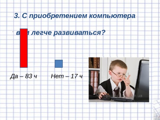 3. С приобретением компьютера  вам легче развиваться? . Да – 83 ч Нет – 17 ч 
