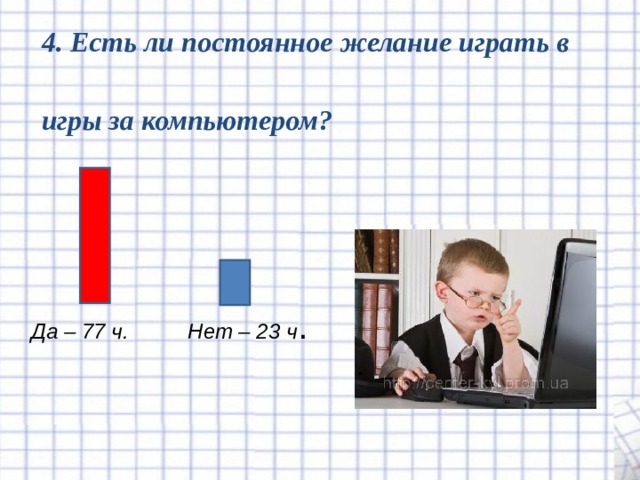 4. Есть ли постоянное желание играть в игры за компьютером? Да – 77 ч. Нет – 23 ч . 