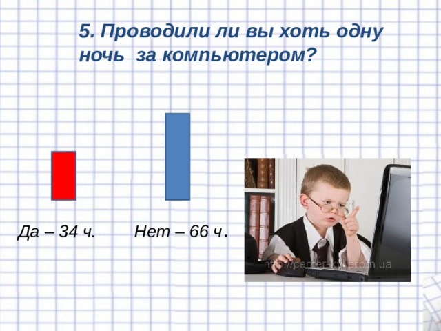 5. Проводили ли вы хоть одну ночь за компьютером? Да – 34 ч. Нет – 66 ч . 