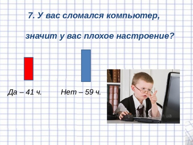  7. У вас сломался компьютер, значит у вас плохое настроение? Да – 41 ч. Нет – 59 ч. 