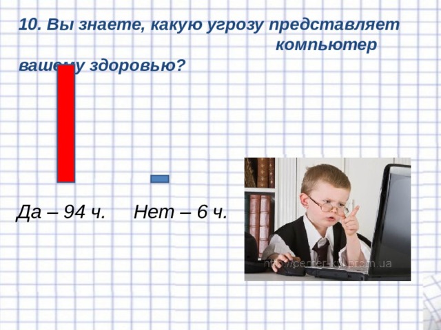 10 . Вы знаете, какую угрозу представляет компьютер вашему здоровью? Да – 94 ч. Нет – 6 ч. 