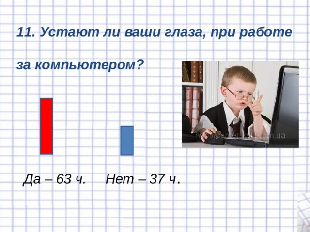 11. Устают ли ваши глаза, при работе за компьютером? Да – 63 ч. Нет – 37 ч . 