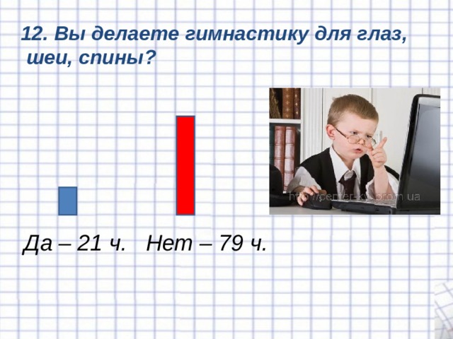 12. Вы делаете гимнастику для глаз,  шеи, спины? Да – 21 ч. Нет – 79 ч. 