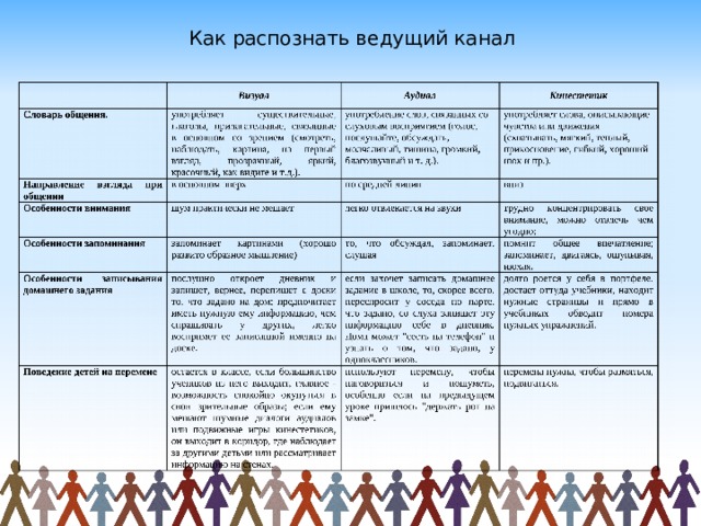 Как распознать ведущий канал 
