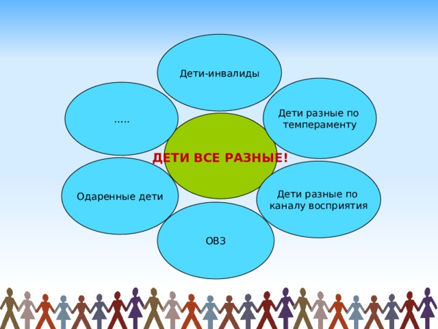 Дети-инвалиды Дети разные по темпераменту … .. ДЕТИ ВСЕ РАЗНЫЕ! Одаренные дети Дети разные по каналу восприятия ОВЗ 
